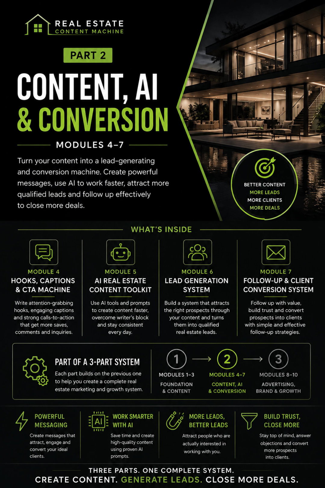 Module 4 à 7 REAL ESTATE CONTENT MACHINE — CONTENT, AI & CONVERSION