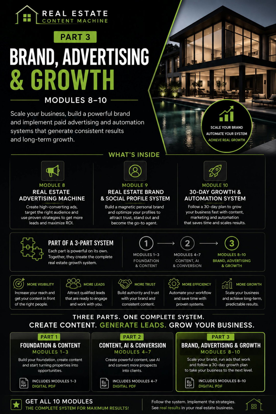Module 8 à 10 REAL ESTATE CONTENT MACHINE — BRAND, ADVERTISING & GROWTH