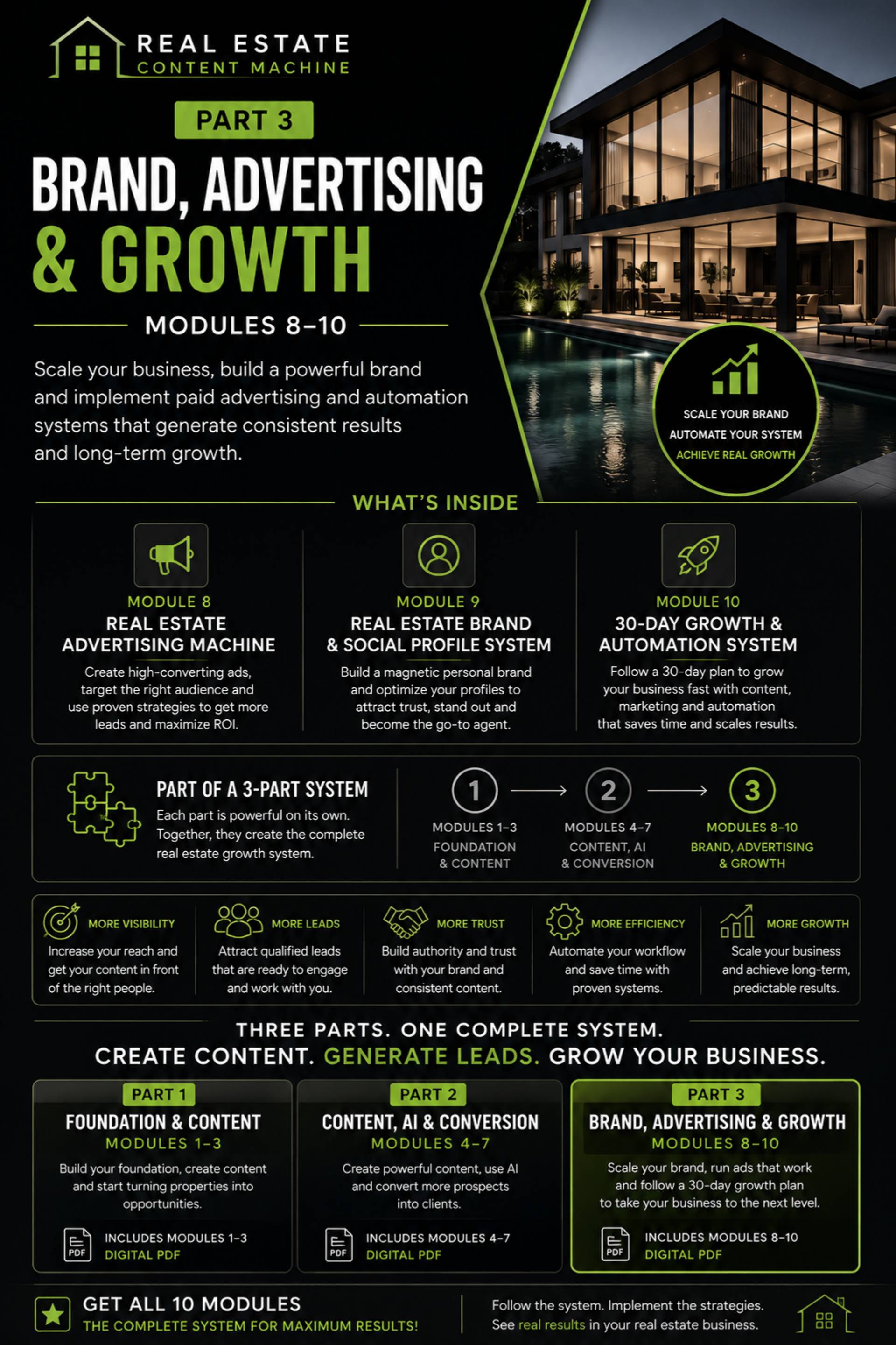 Module 8 à 10 REAL ESTATE CONTENT MACHINE — BRAND, ADVERTISING & GROWTH_0