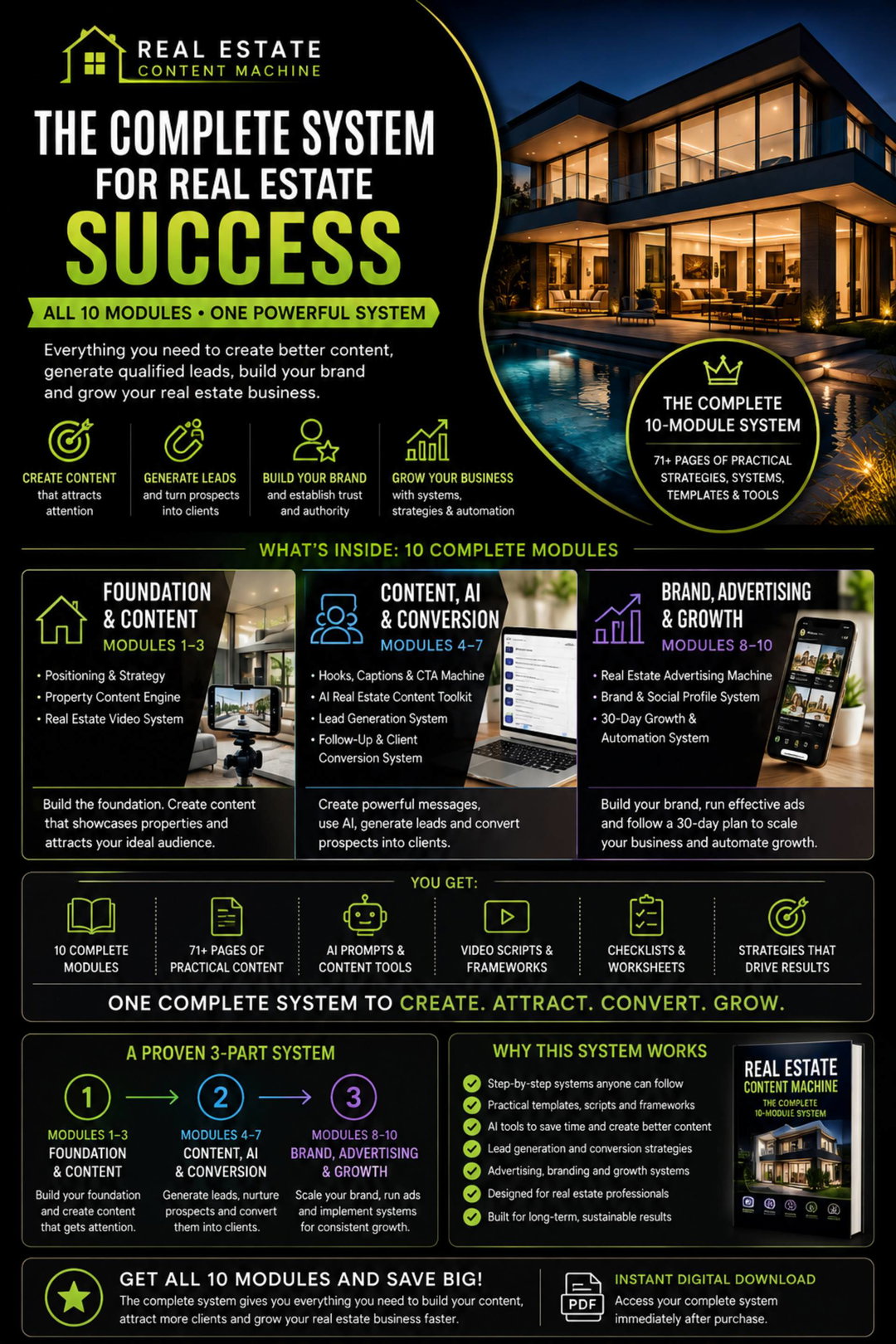 1 à 10 module complet REAL ESTATE CONTENT MACHINE — COMPLETE SYSTEM
