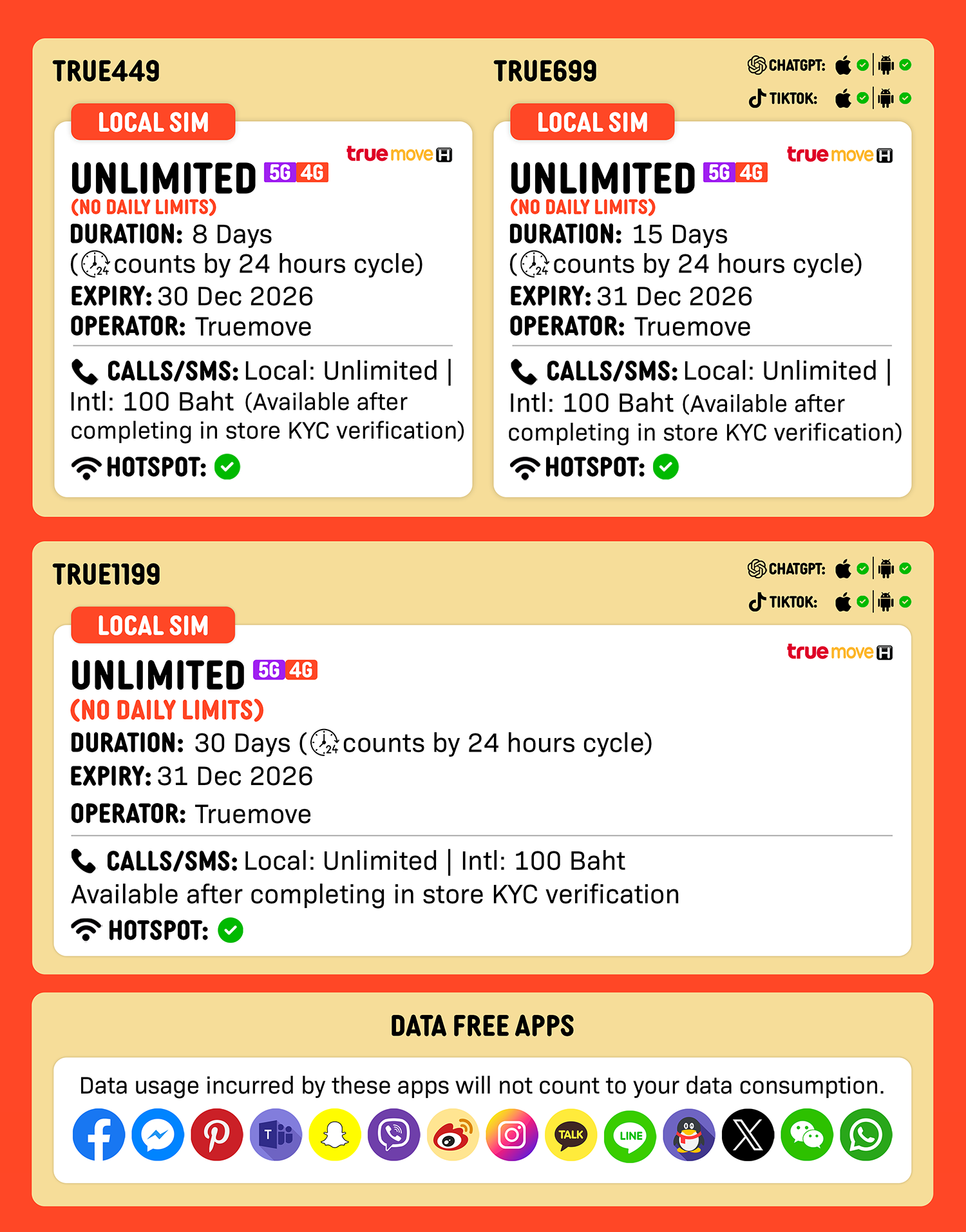 SIMPLY Thailand | Up to 30 Days | Total:15GB/50GB/Unlimited5G Data | Local Thailand SIM Card_3