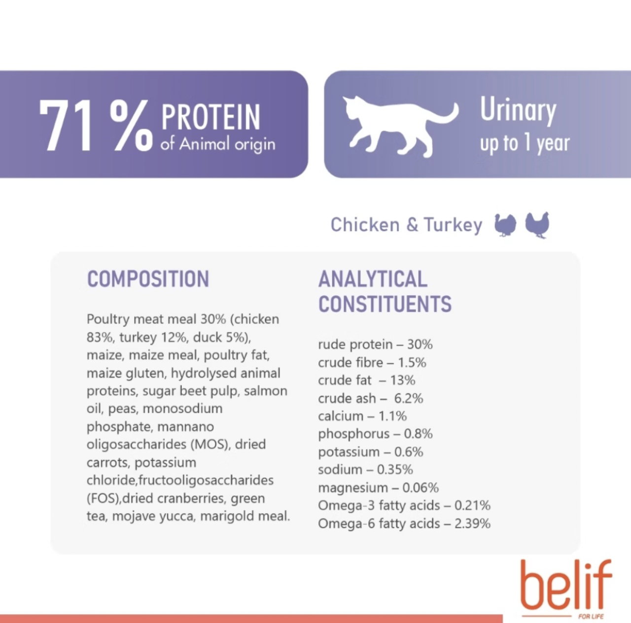 Belif Urinary Cat Food | Premium Urinary Care Dry Cat Food Malaysia_1