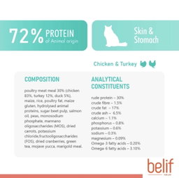 Belif Skin & Stomach Cat Food | Premium Digestive & Skin Care Cat Food Malaysia