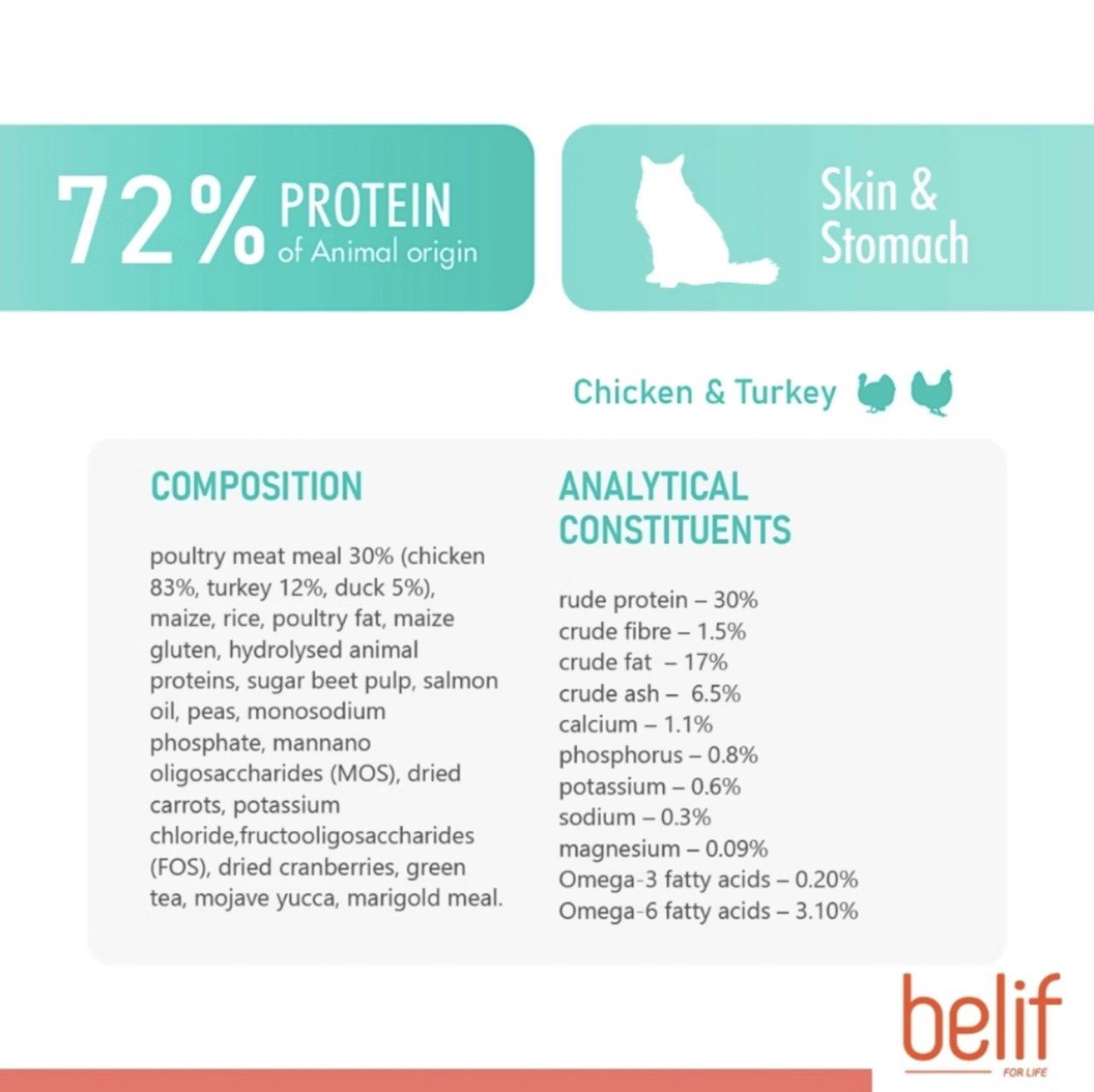 Belif Skin & Stomach Cat Food | Premium Digestive & Skin Care Cat Food Malaysia_1