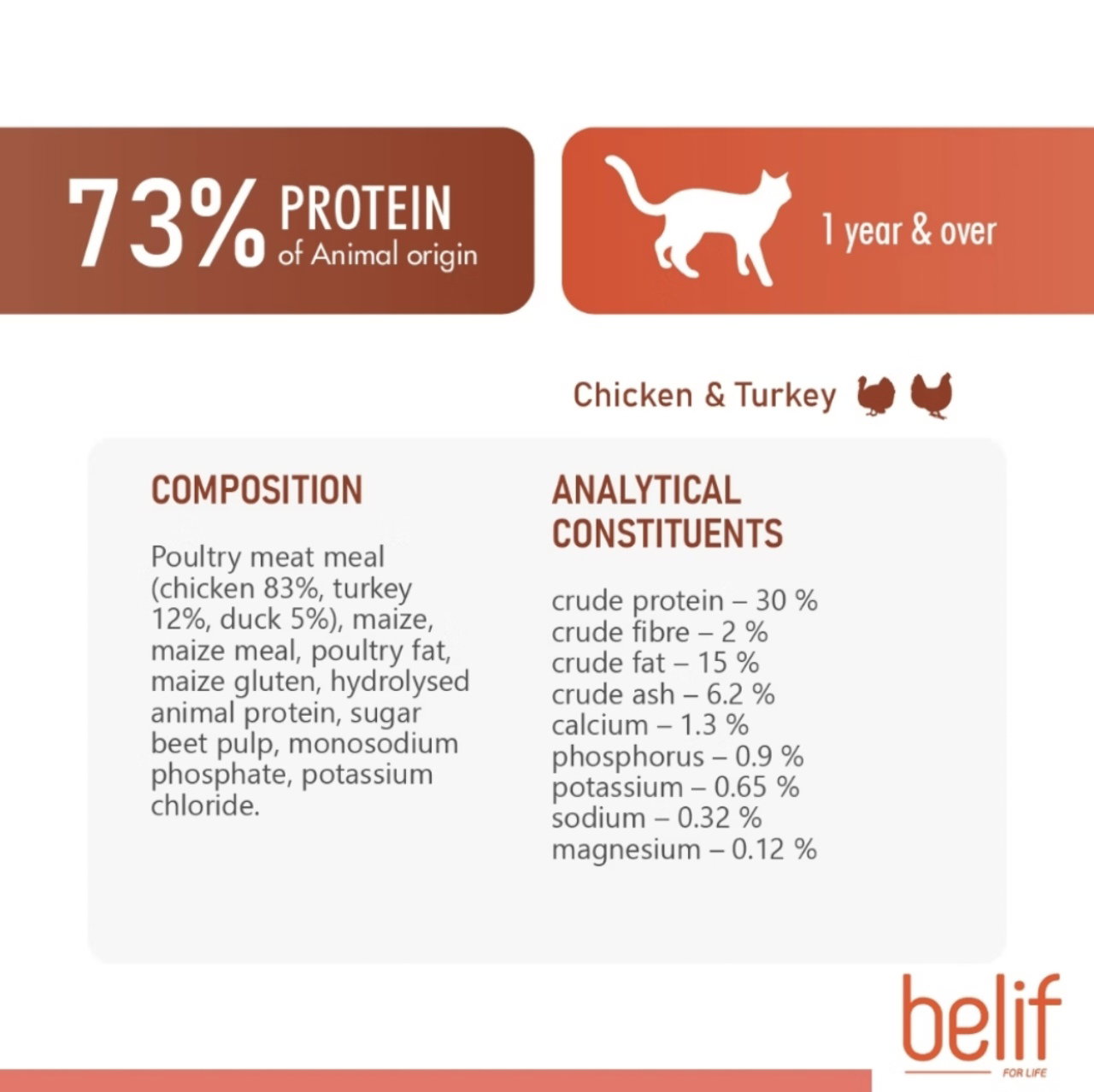 Belif Chicken & Turkey Cat Food – High Protein Formula for Healthy Adult Cats_1