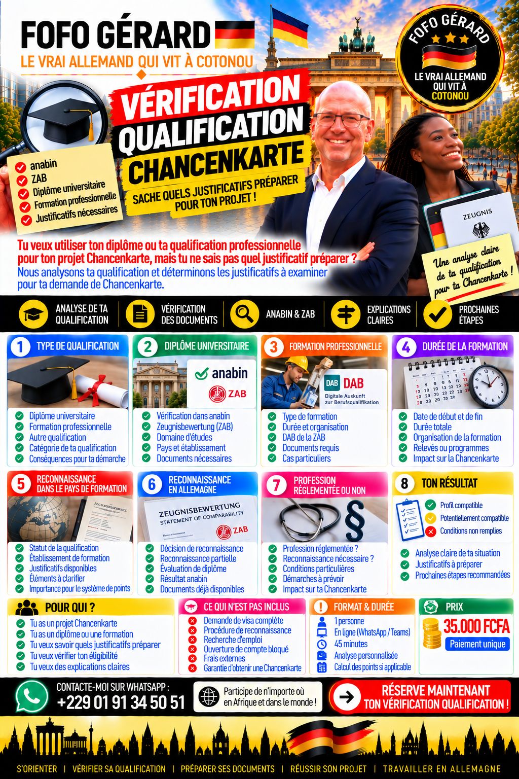 Vérification Qualification - Chancenkarte