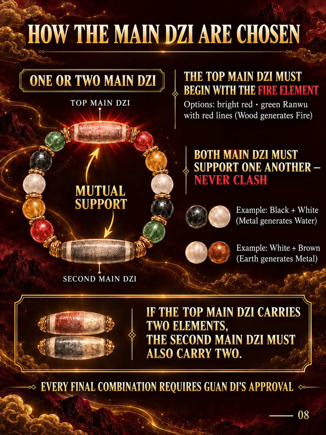 2027 CNY LIMITED EDITION - FIVE ELEMENT GENERATIVE ENERGY BRACELET_8