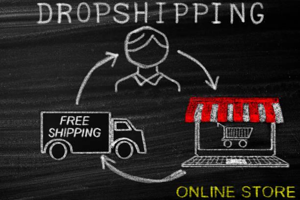 UK/US DROP SHIPPING: BUSINESS - ENTREPRENEUR