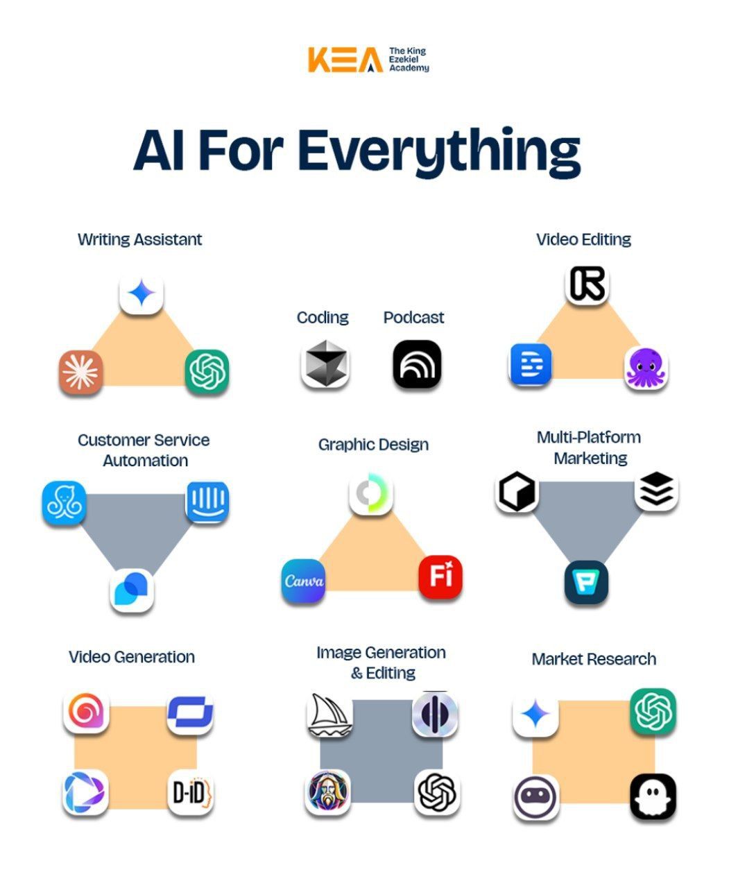 AI TOOLS EXPLAINED - FOR BEGINNERS_0