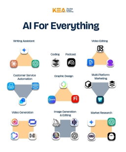 AI TOOLS EXPLAINED - FOR BEGINNERS