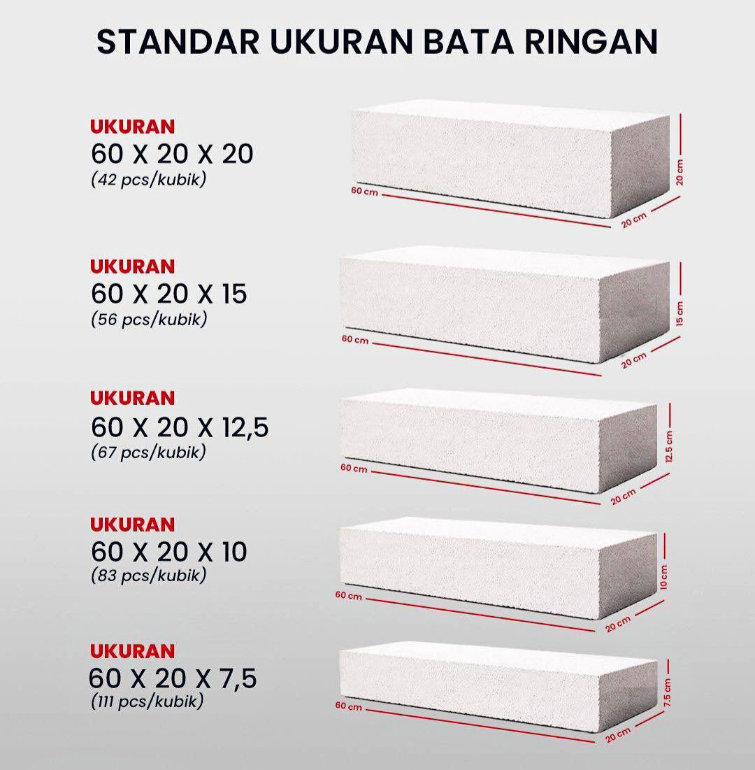 Bata Ringan /Hebel