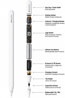 Apple Pencil Pro