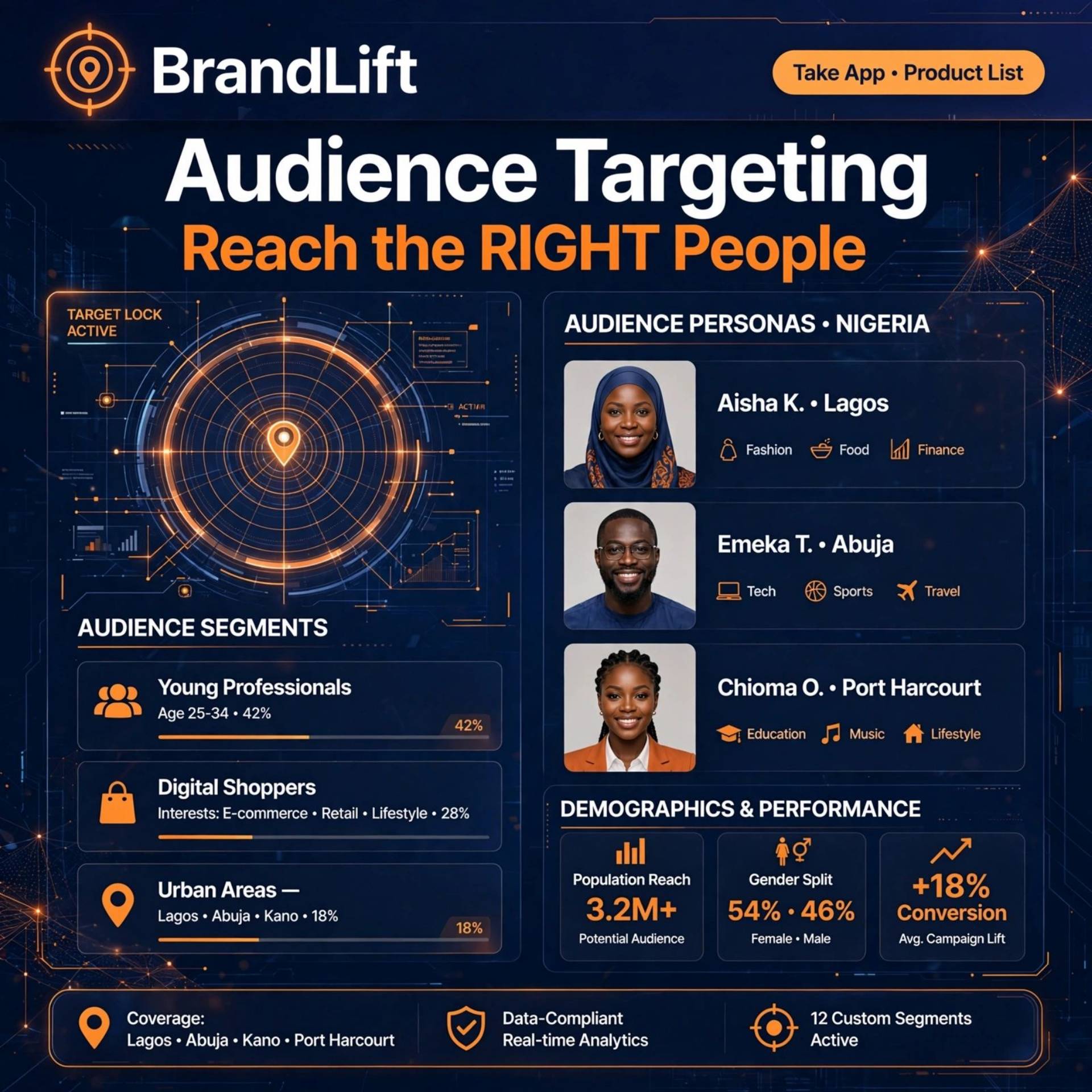 🎯 Audience Targeting