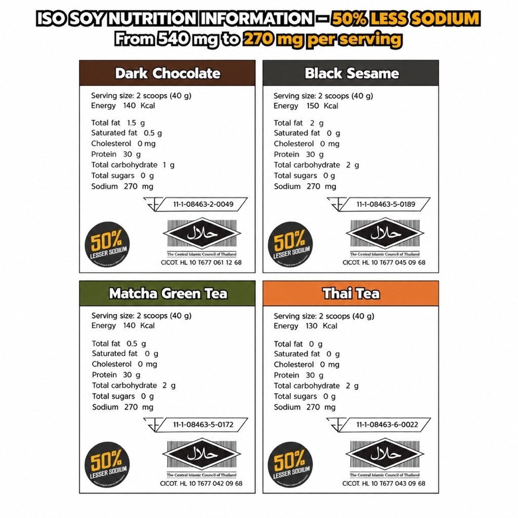 BAAM!!™ ISO-SOY Plant Protein Isolate (5lb / 2.3kg) | 30g Soy Isolate Protein • Vegan • Lactose-Free • Lab-Tested Premium Plant Protein_10