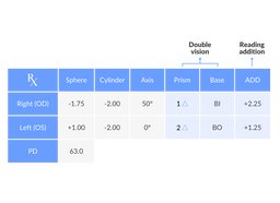 Eyesight Card 5. Price, descrlll add karein