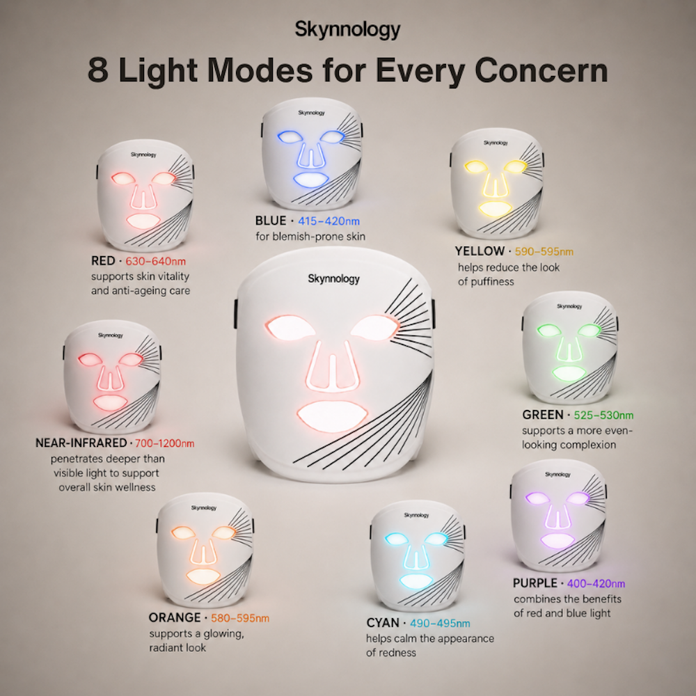 LED Light Therapy Mask with 7 Colours and Near-Infrared_2