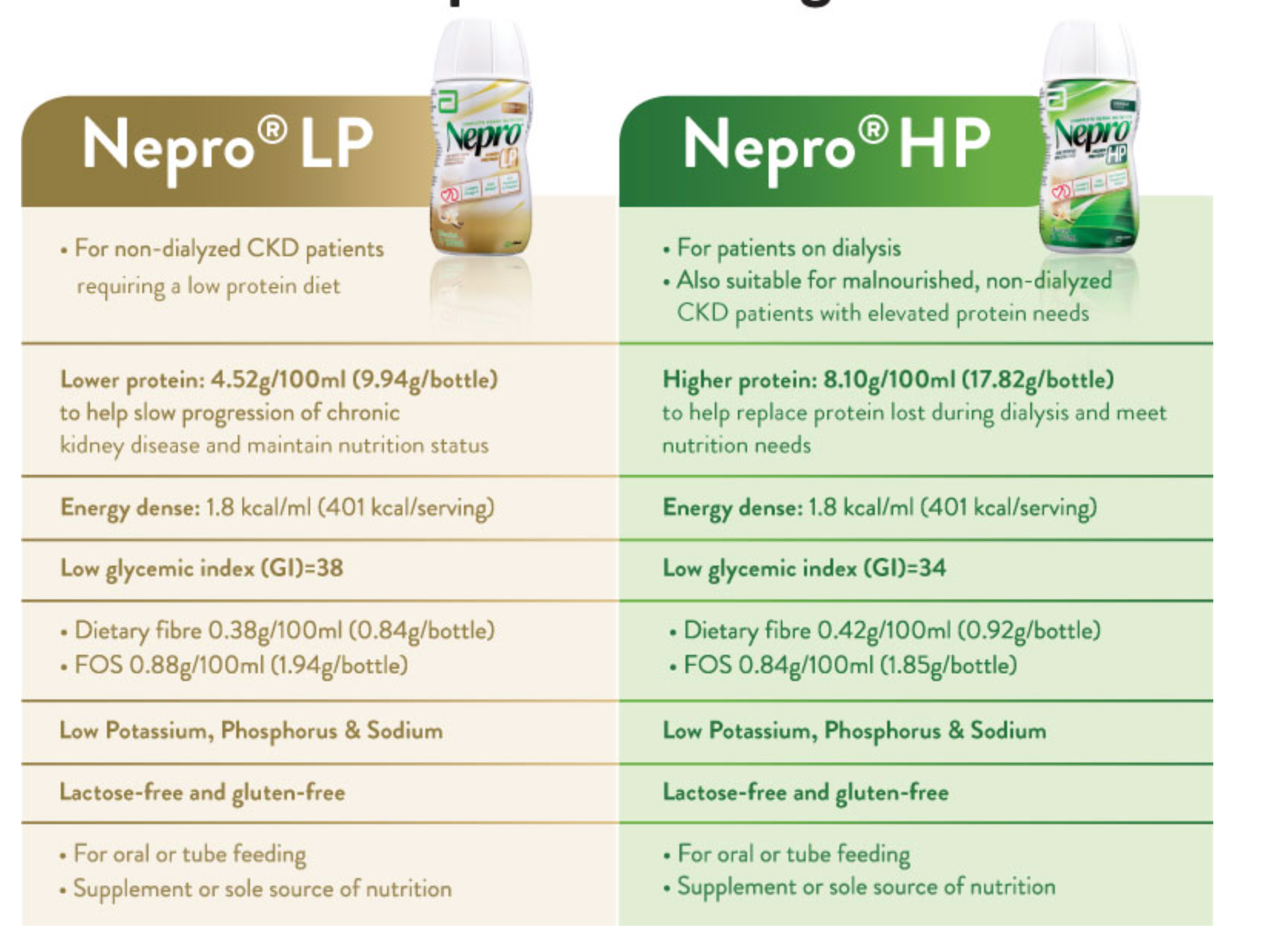 [mobileaid] Abbott Nepro LP 220ml/bot (Carton of 30's) [LOCAL SG DELIVERY]_3